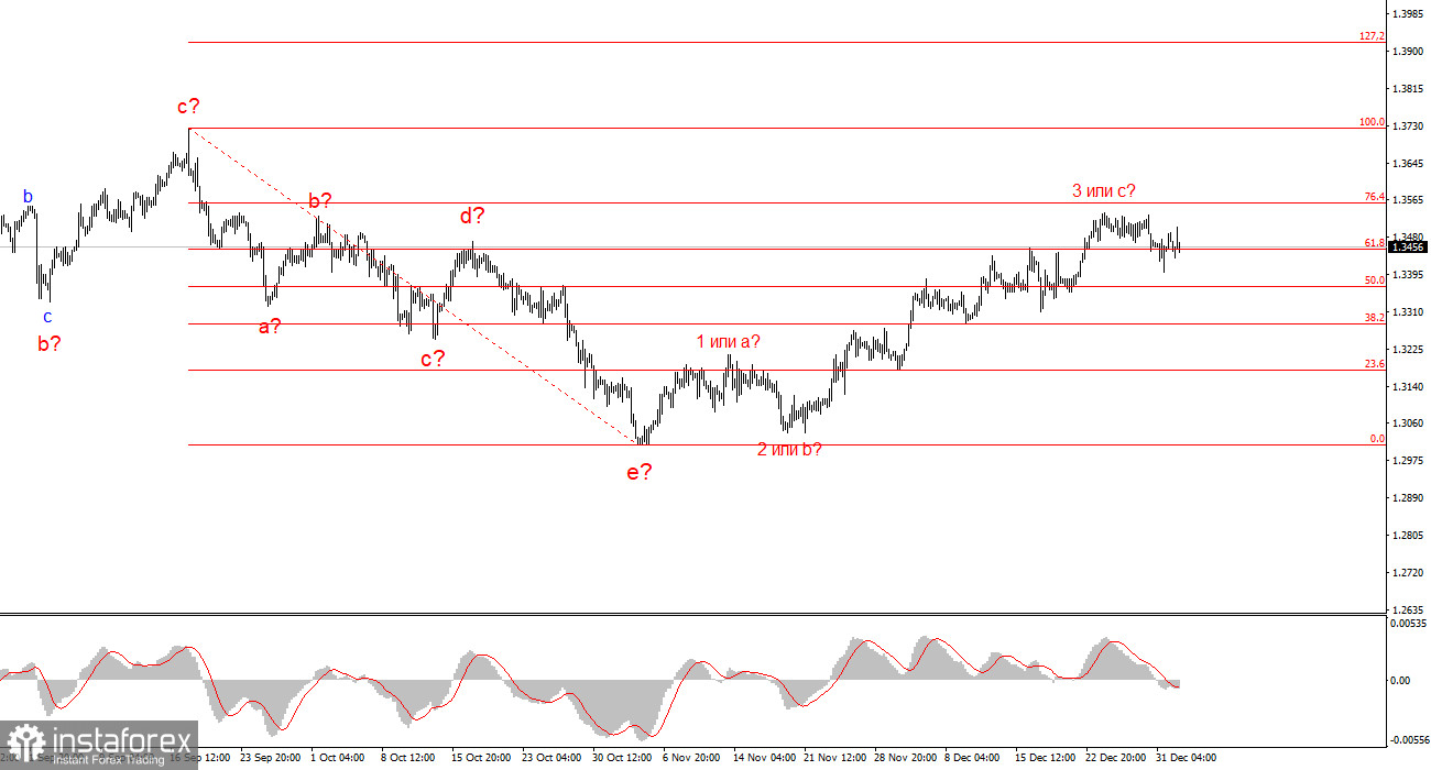 Анализ GBP/USD. Итоги недели. Точка бифуркации для британца