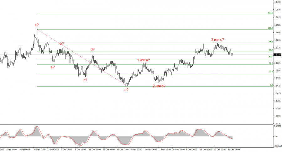 .Как Европа будет противостоять сильному евро.