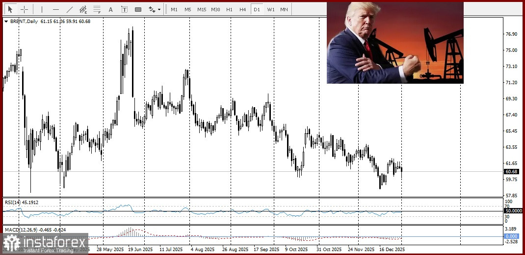 Нефть, доллар США и финансовые последствия после похищения Мадуро. Часть 2.