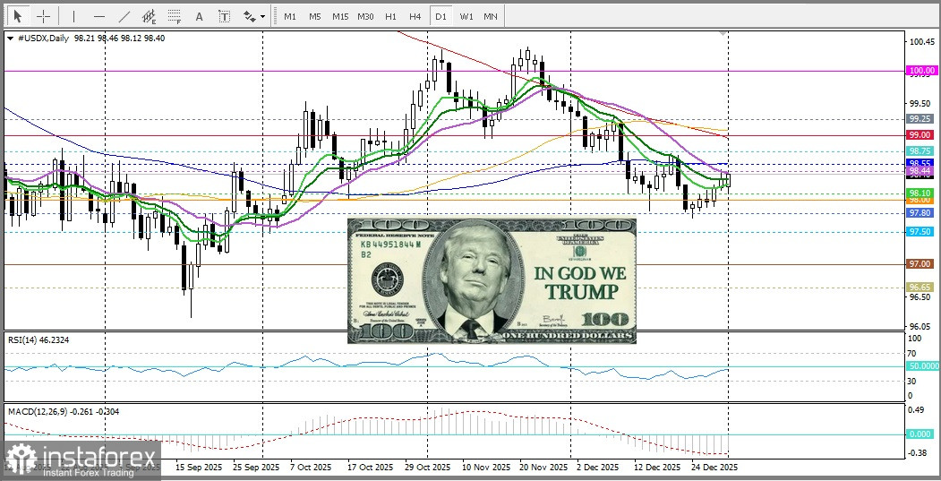 Нефть, доллар США и финансовые последствия после похищения Мадуро. Часть 2.