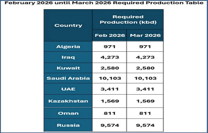 ����������� ������ �� ���������