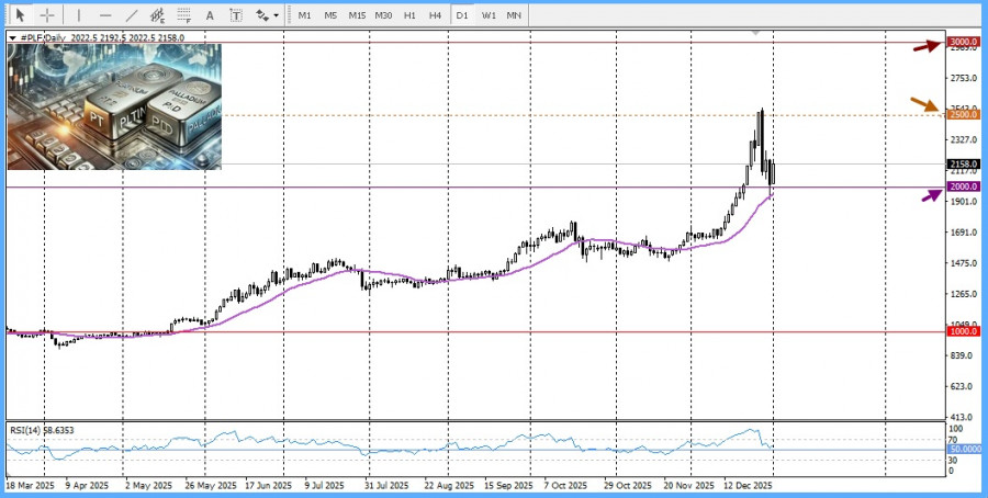 ����������� ������ �� ���������