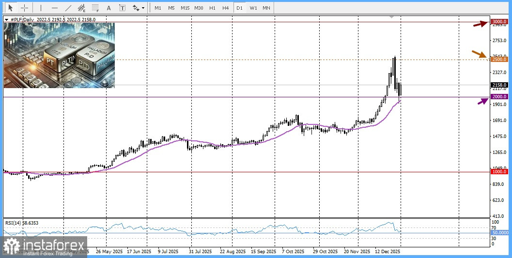В 2026 году платина готова к сильному росту