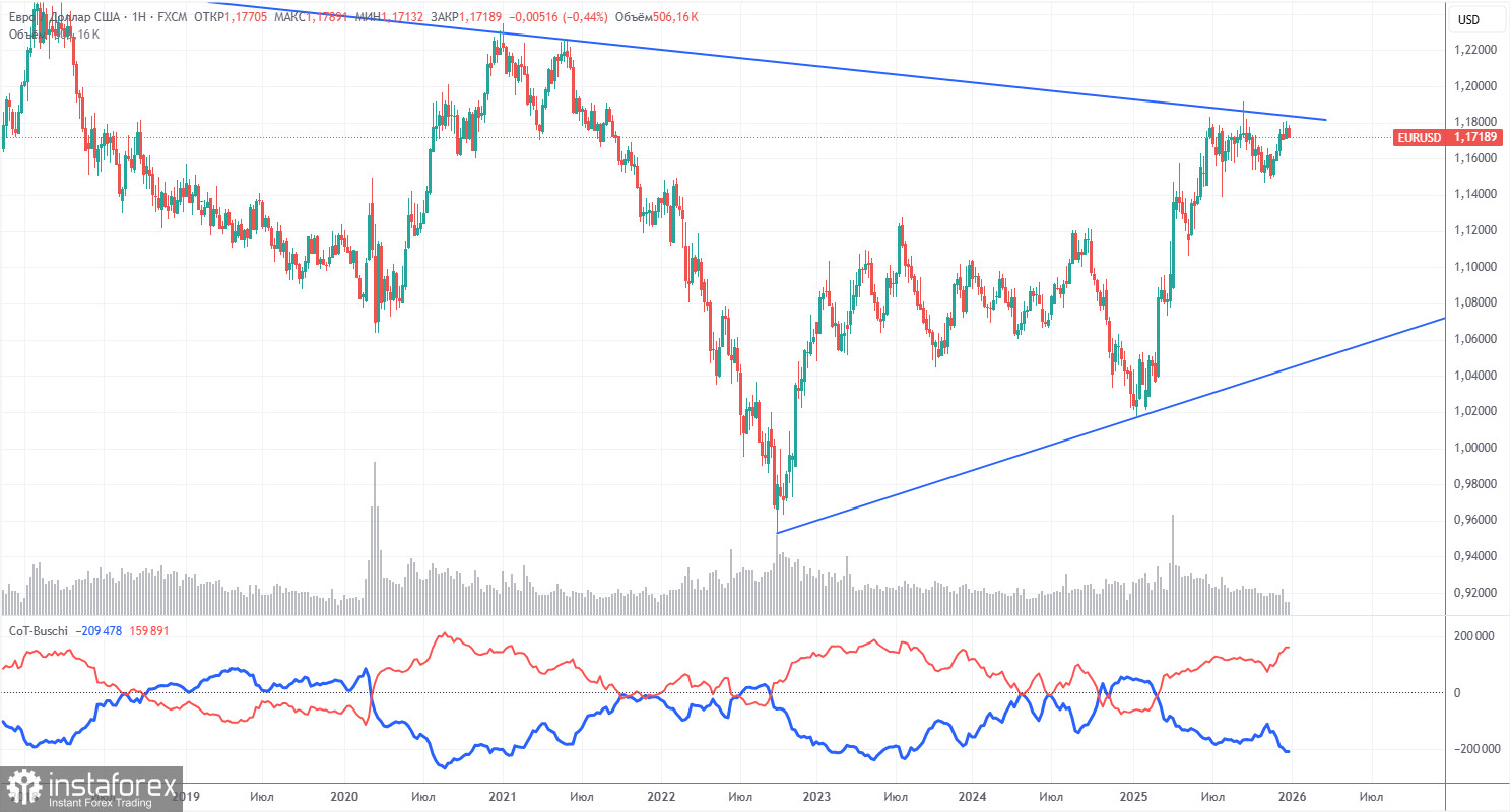 Торговые рекомендации и разбор сделок по EUR/USD на 5 января. Праздники закончились, коррекция продолжается