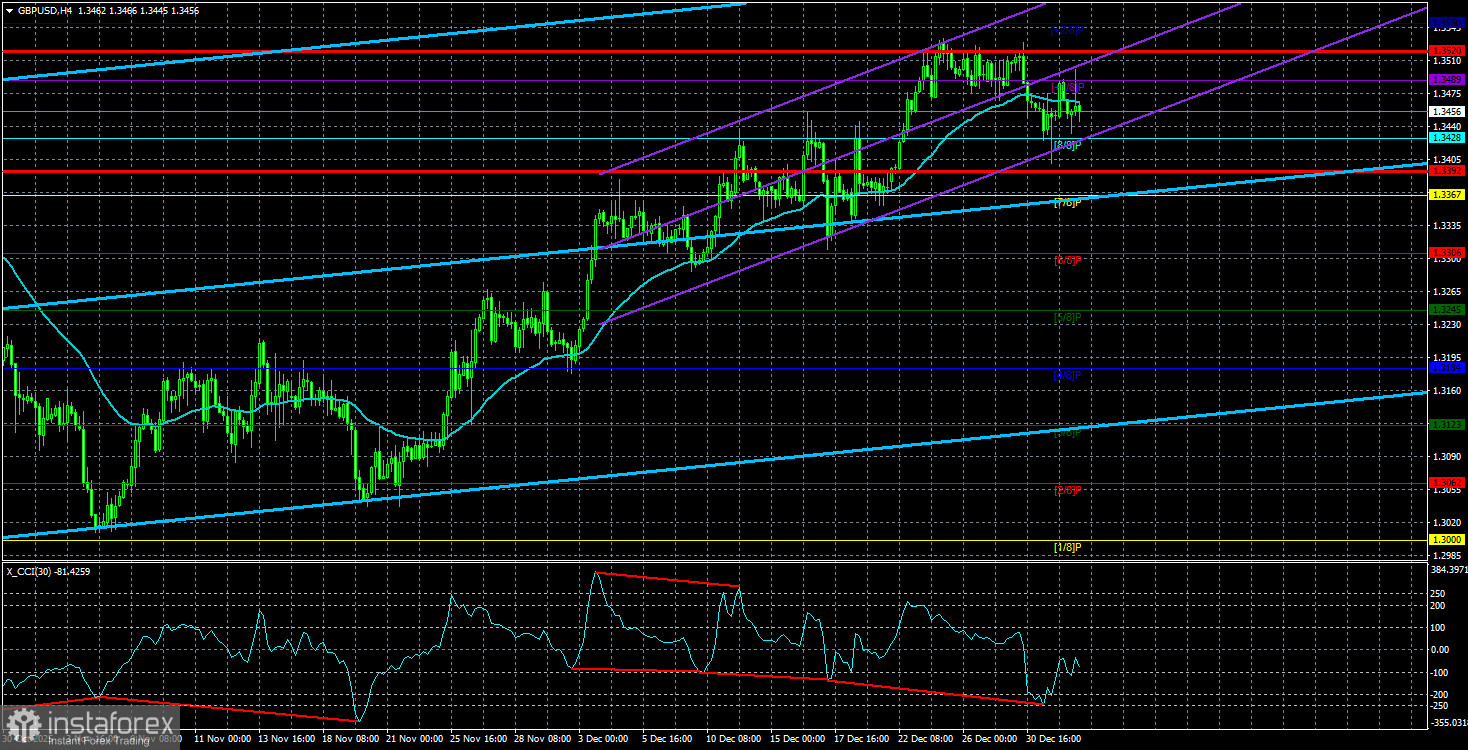 Обзор пары GBP/USD. Превью недели. С корабля на бал