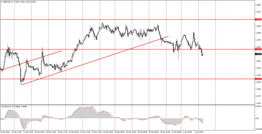.На что обратить внимание 5 января? Разбор фундаментальных событий для новичков. .