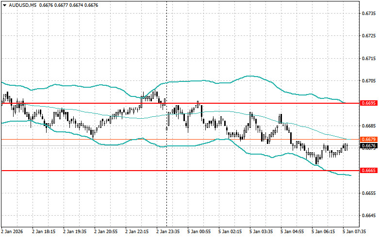 .Внутридневные стратегии для начинающих трейдеров на 5 января .