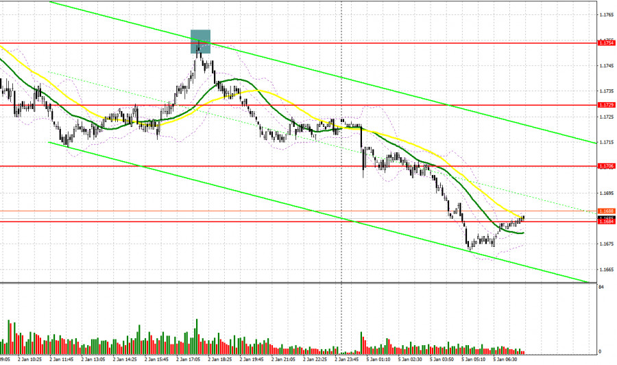 .EUR/USD: план на европейскую сессию 5 января. Евро остается под давлением .