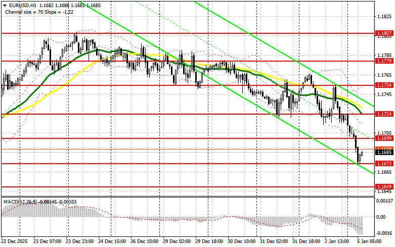 .EUR/USD: план на европейскую сессию 5 января. Евро остается под давлением .