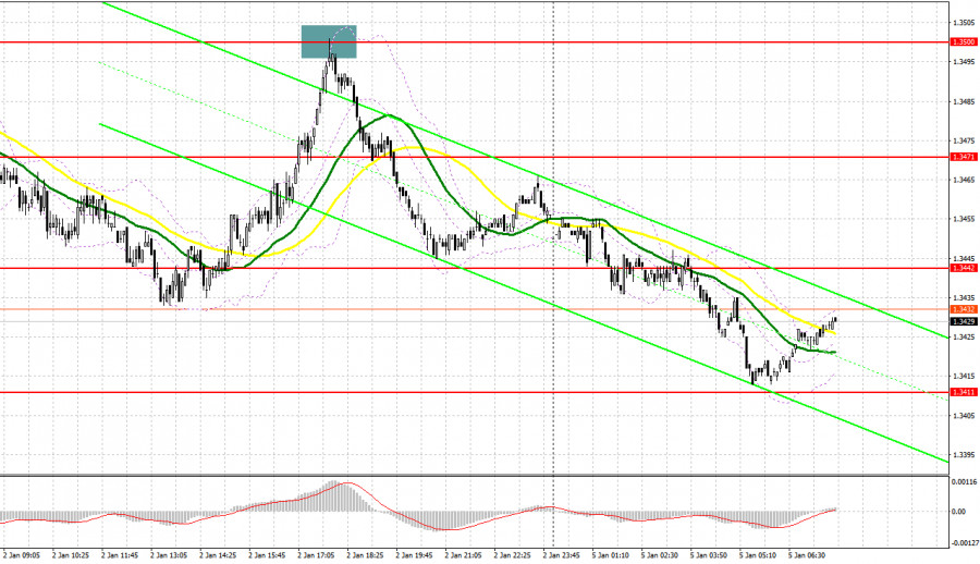 .GBP/USD: план на европейскую сессию 5 января. Фунт вернулся к нижней границе канала.