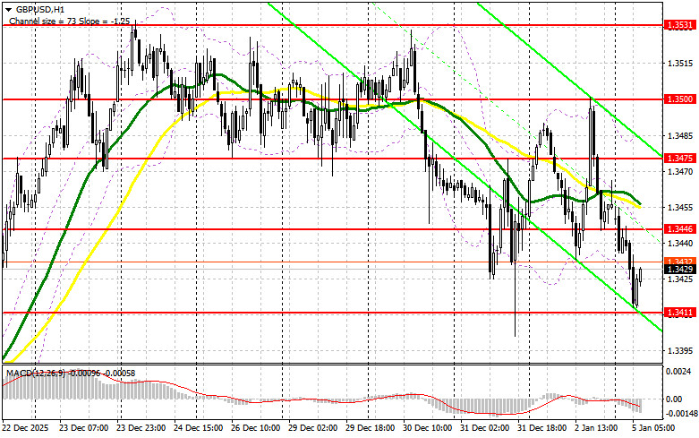 .GBP/USD: план на европейскую сессию 5 января. Фунт вернулся к нижней границе канала.