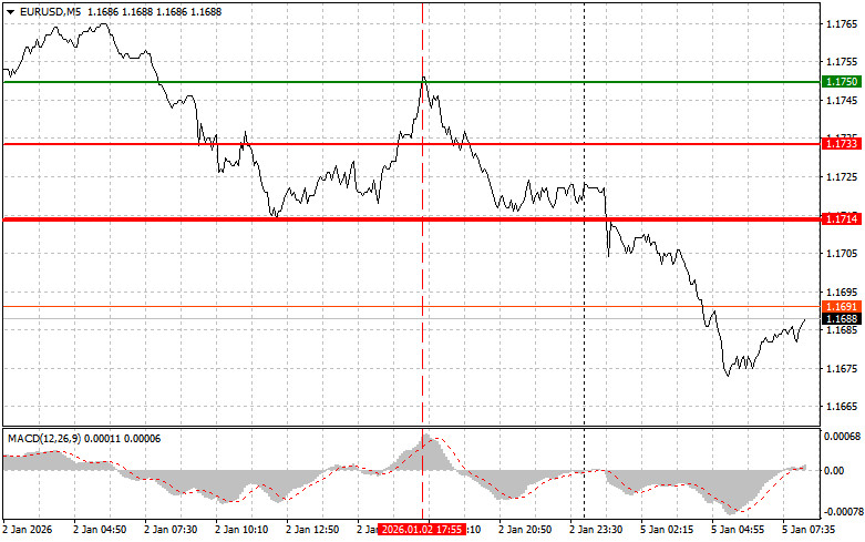 .EURUSD: простые советы по торговле для начинающих трейдеров на 5 января. Разбор вчерашних сделок на Форекс.