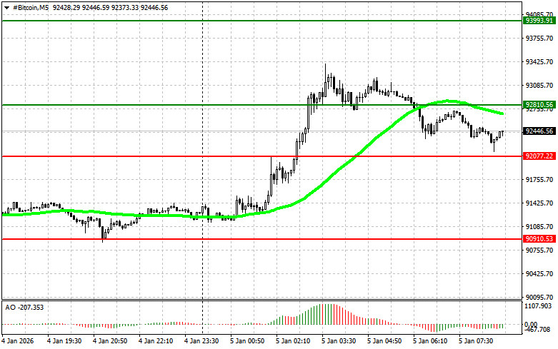 .Рекомендации по торговле на рынке криптовалют на 5 января.