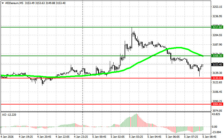 .Рекомендации по торговле на рынке криптовалют на 5 января.