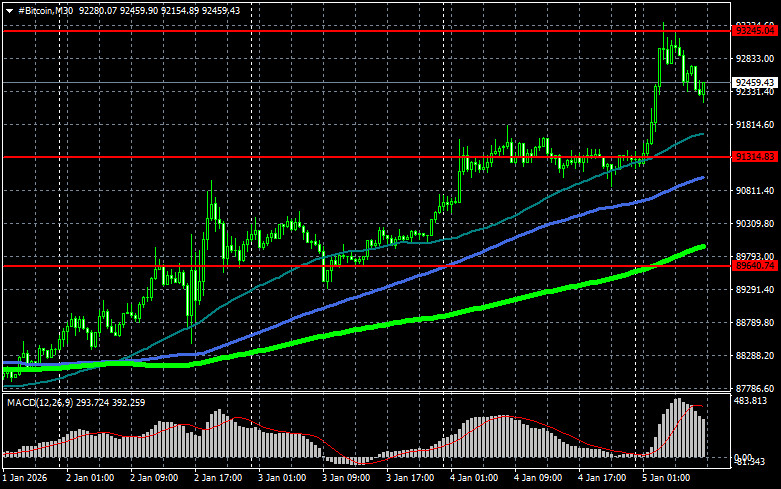 .Биткоин и первые позитивные сигналы.