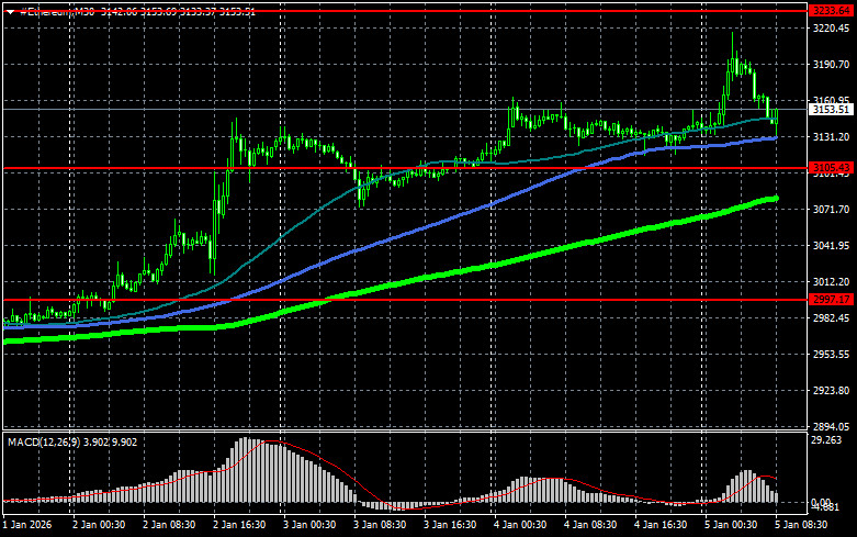 .Биткоин и первые позитивные сигналы.