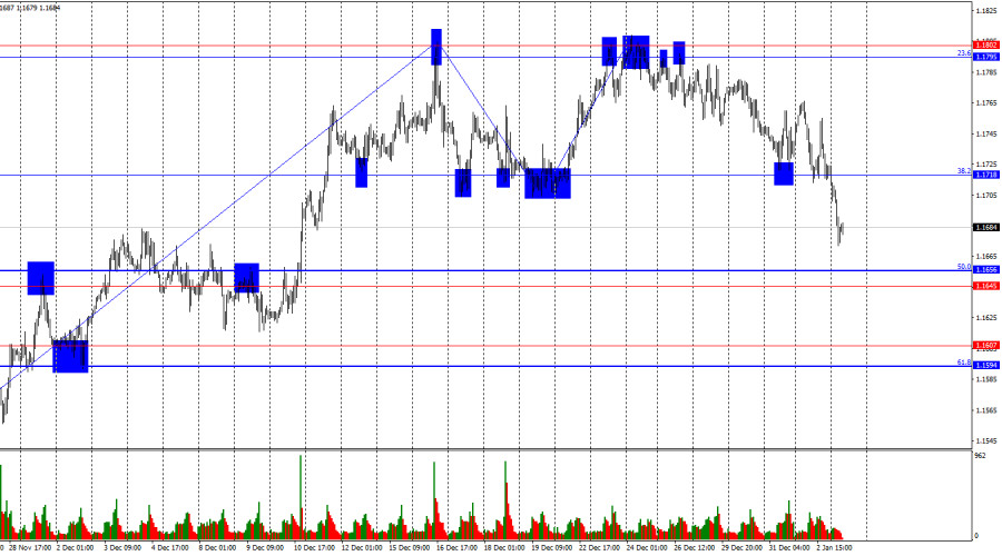 .EUR/USD. 5 января. Шоу начинается.
