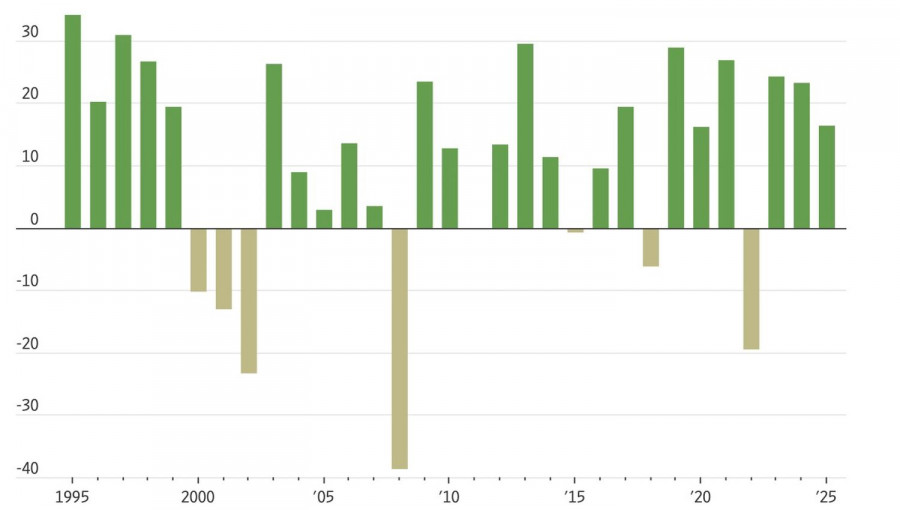 .Рынок идет на четвертый круг.