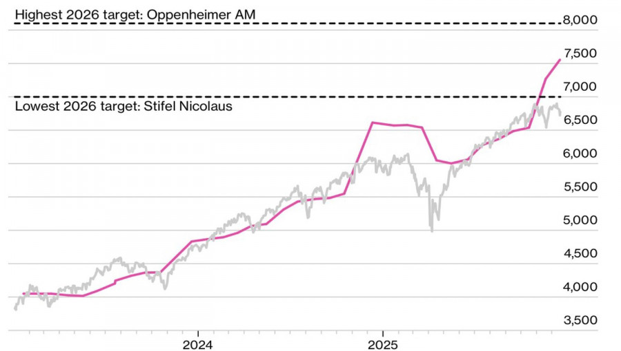 .Рынок идет на четвертый круг.