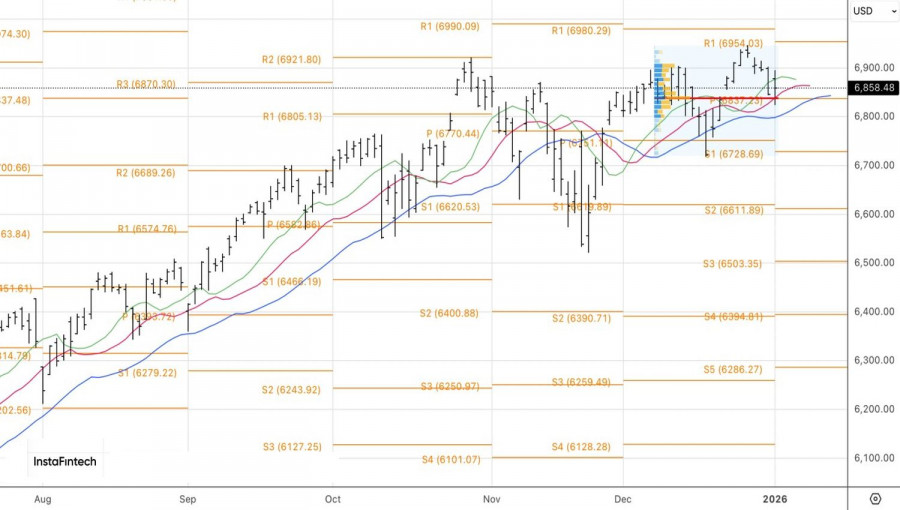 .Рынок идет на четвертый круг.