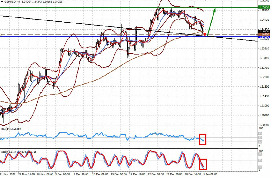 ����������� ������ �� ���������