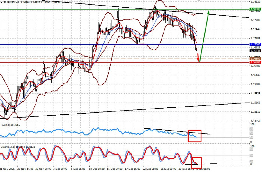 ����������� ������ �� ���������