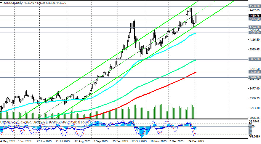 ����������� ������ �� ���������