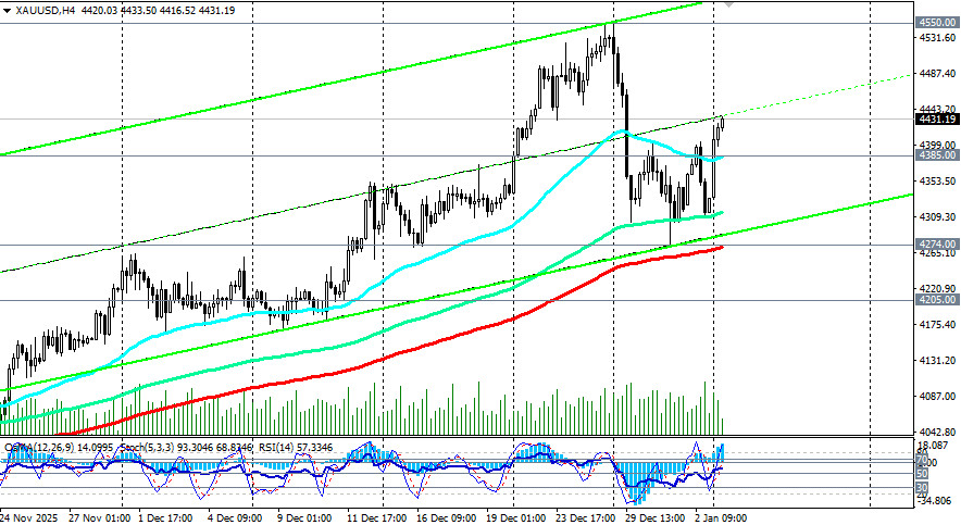 ����������� ������ �� ���������