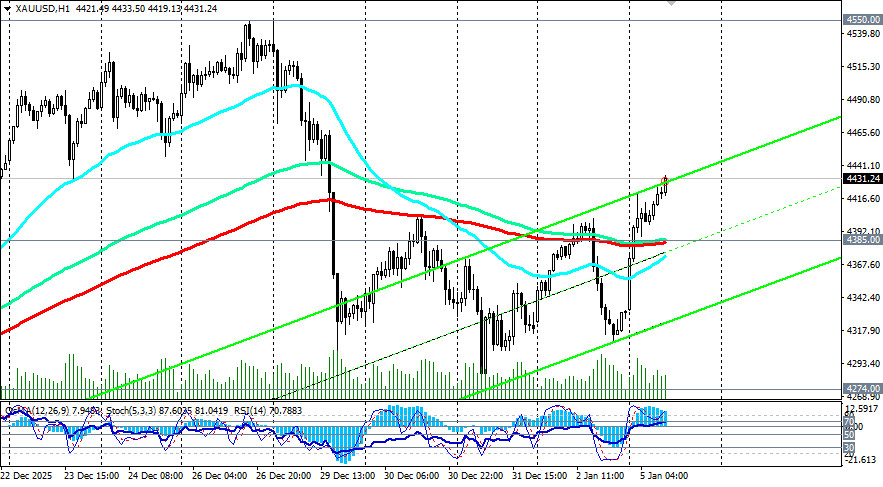 ����������� ������ �� ���������