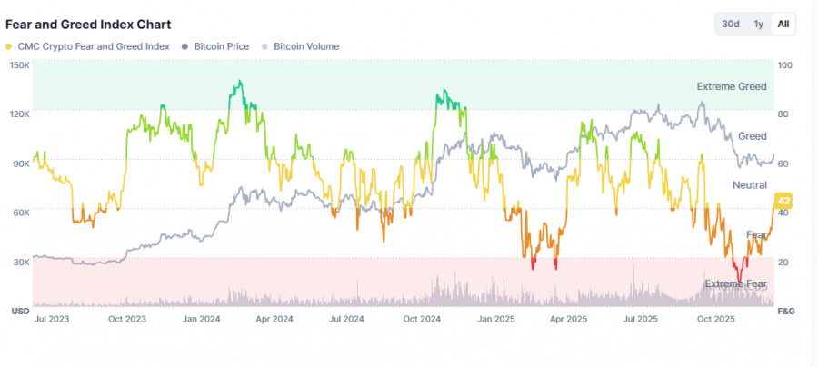 Изображение больше не актуально