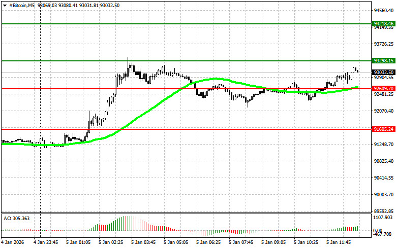 Изображение больше не актуально