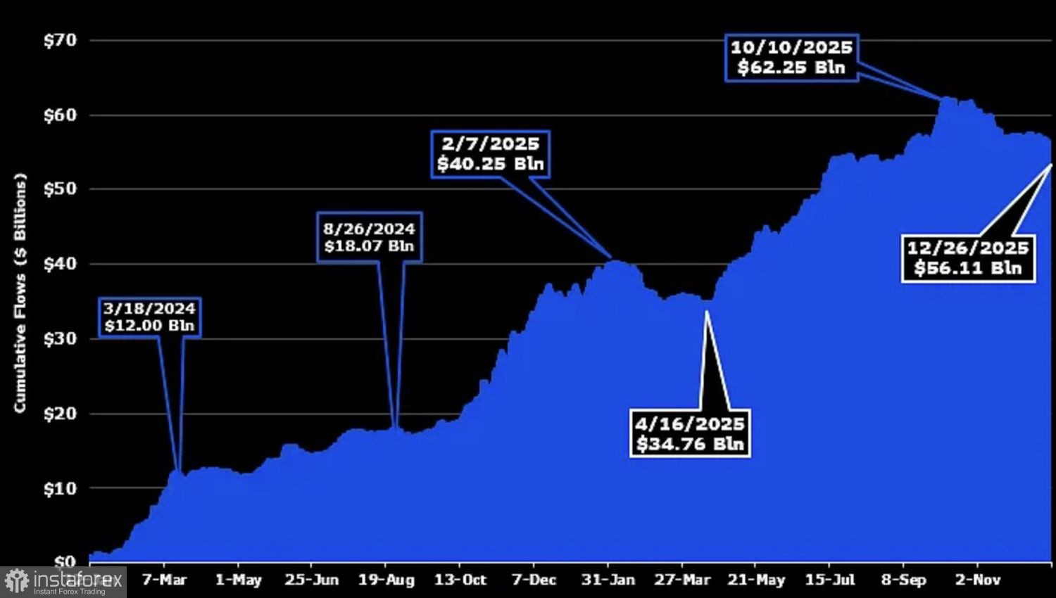 Биткойн проснулся раньше всех