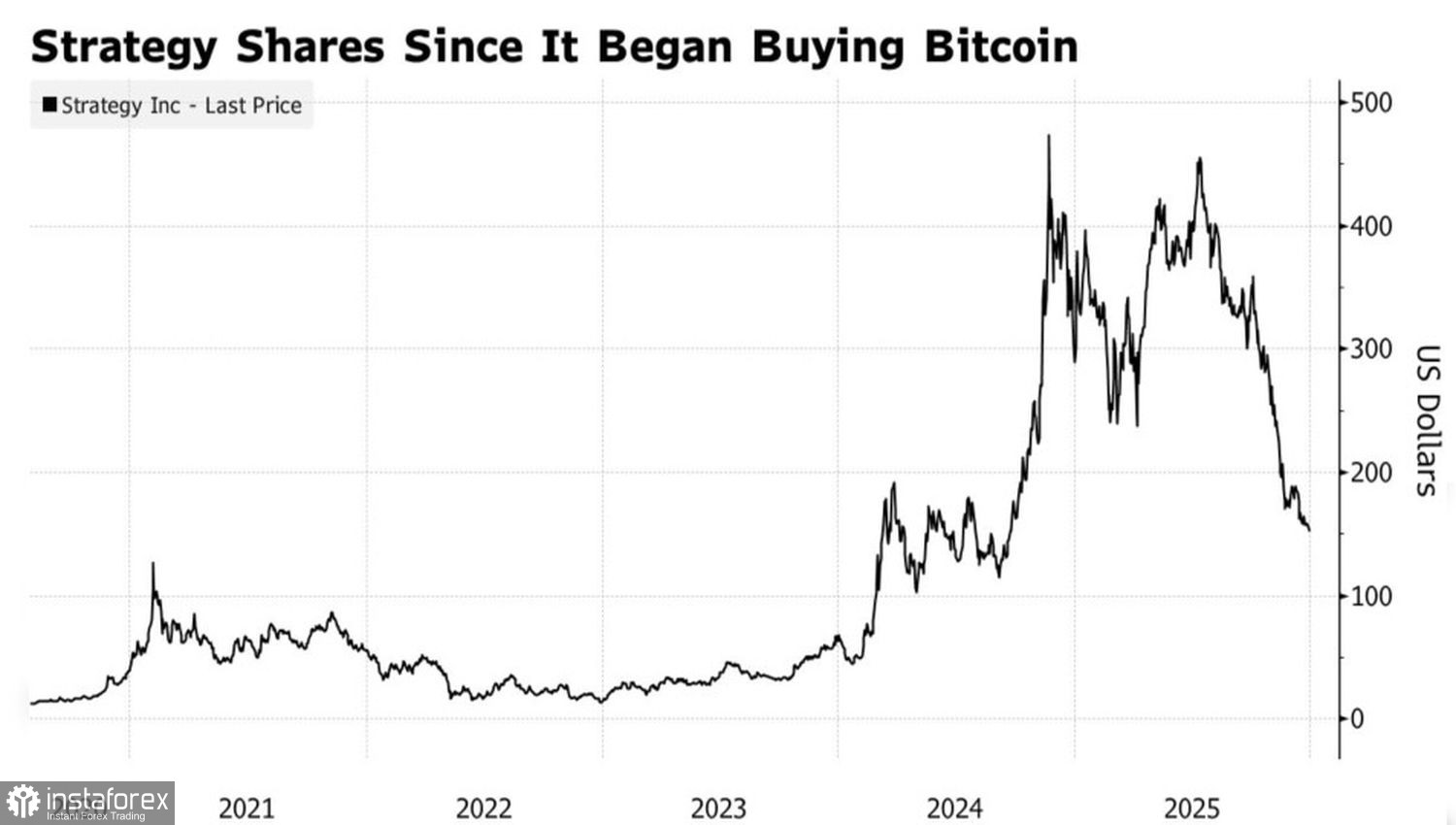 Биткойн проснулся раньше всех