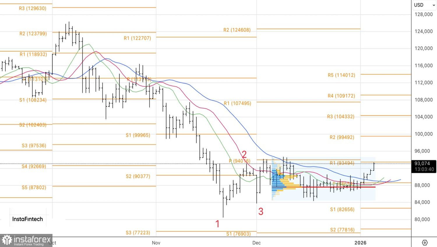 Биткойн проснулся раньше всех