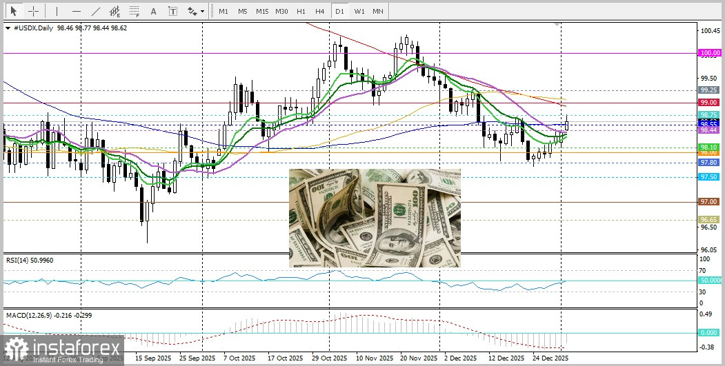 USD/JPY. Analysis and Forecast
