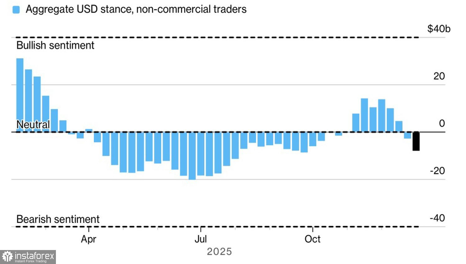 Пойдет ли евро ко дну?