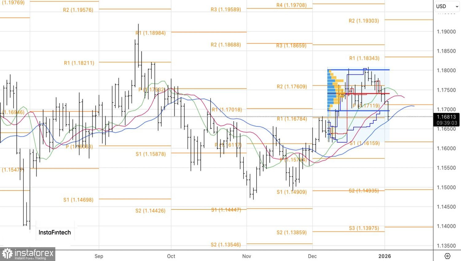 Пойдет ли евро ко дну?
