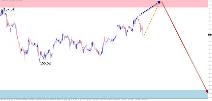 This image is no longer relevant