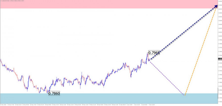 This image is no longer relevant