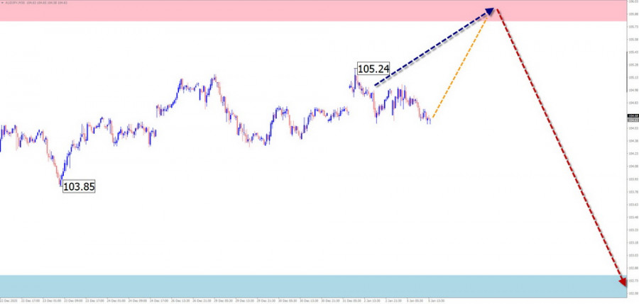 This image is no longer relevant