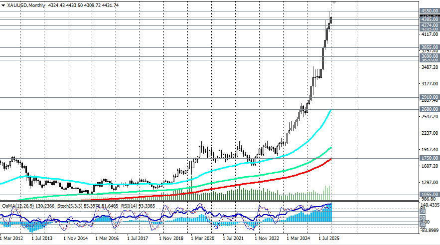 XAU/USD: сценарии динамики на 05.01.2026