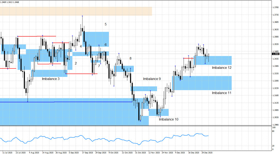 GBP/USD. Smart money. Позиции британца выглядят хорошо