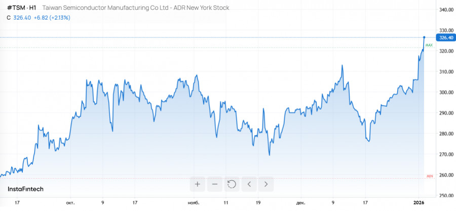 ����������� ������ �� ���������