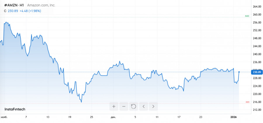 ����������� ������ �� ���������