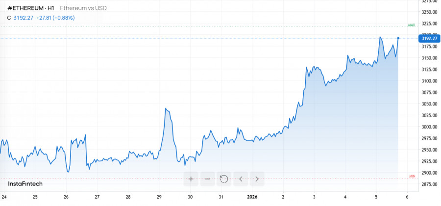 ����������� ������ �� ���������