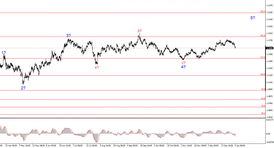 ����������� ������ �� ���������