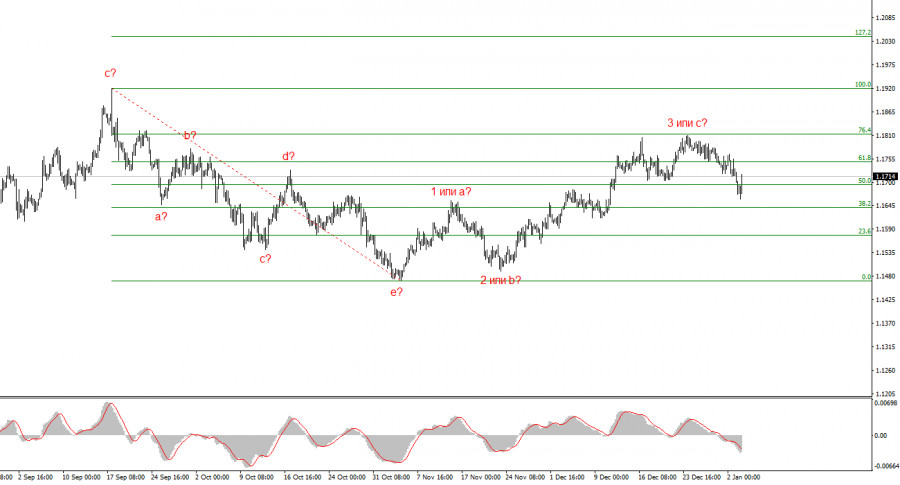 ����������� ������ �� ���������