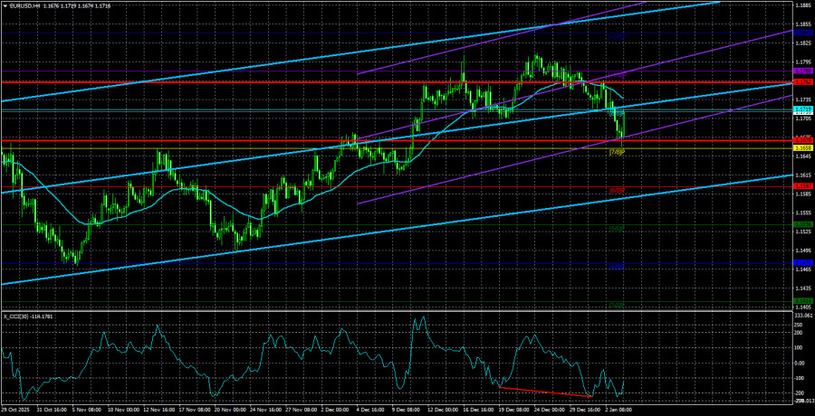 Обзор пары EUR/USD. 6 января. Какое влияние окажут события…