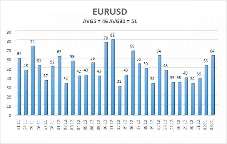 ����������� ������ �� ���������