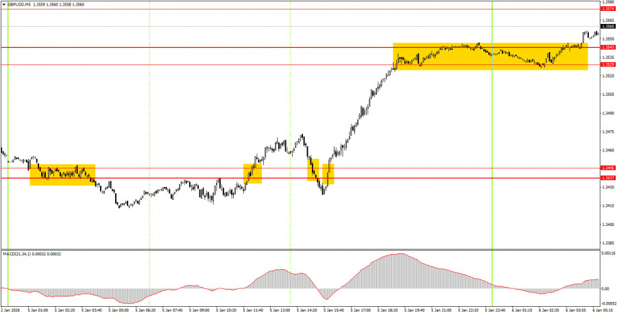 ����������� ������ �� ���������